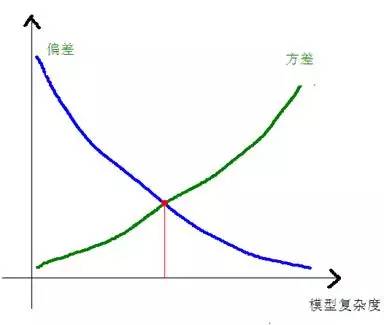 方差GDP