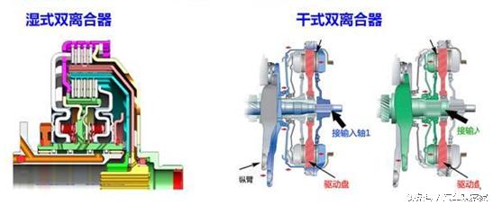 贝搏体育官网湿式具有压倒性优势！图解CS15自动挡DCT技术(图3)