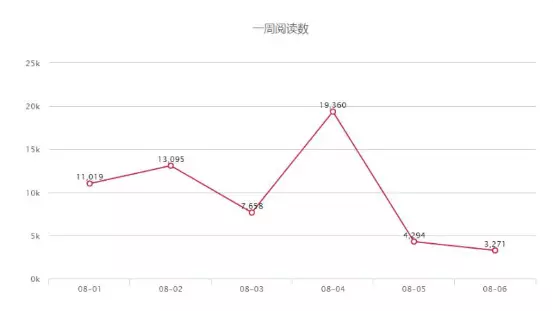 泛亚电竞奥运周这些运动类账号借东风火了一把(图4)