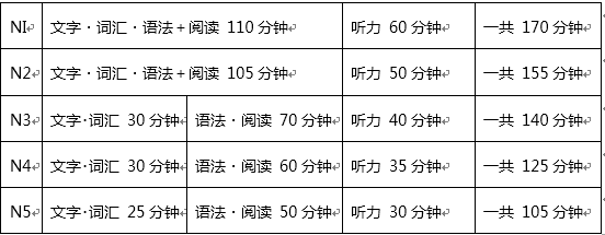 日语考试的超详细对比:JLPT和JTEST的异同