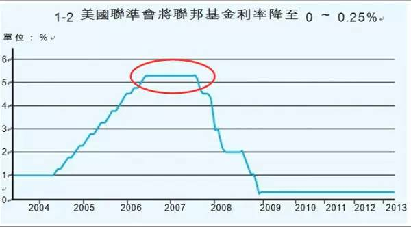 美国过去十年gdp平均增长率_变化中的底层劳动力市场