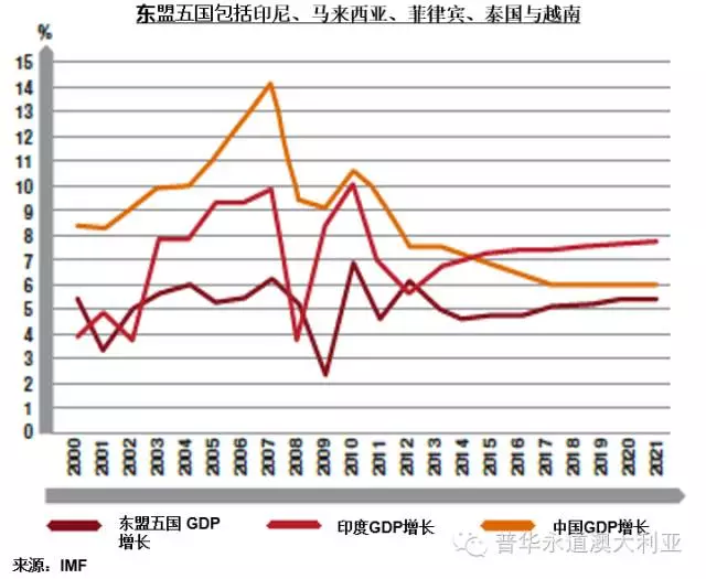 2020东盟gdp(3)