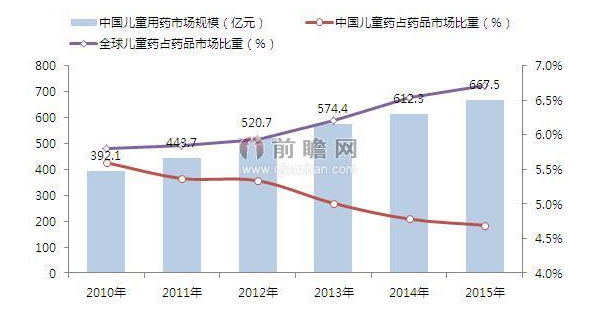 每年人口出生数_上海历年出生人口数量(3)