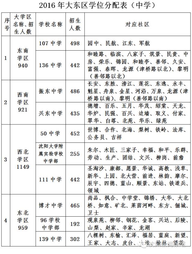 外地上学户籍属什么人口_上学图片卡通(3)