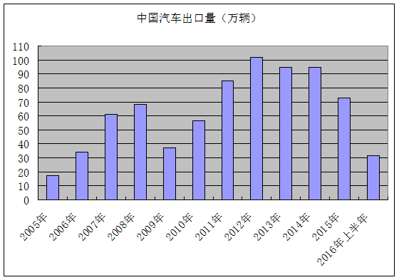 中国现在统计有多少人口_周现在有多少人口