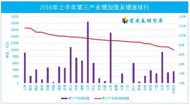 云南城市pk贵州城市gdp_贵州gdp2020年总量(3)