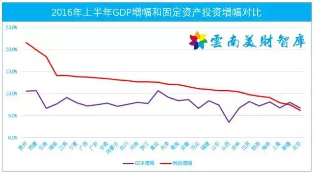 北京gdp首钢占比_北京 上半年GDP达1.2万亿 同比增长6.8(3)