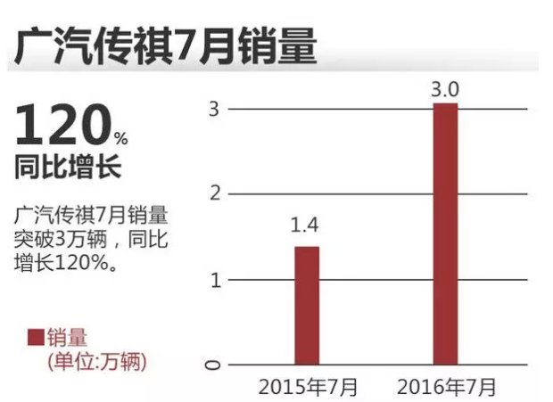 逆风而行的小车是什么原理_小车图片卡通