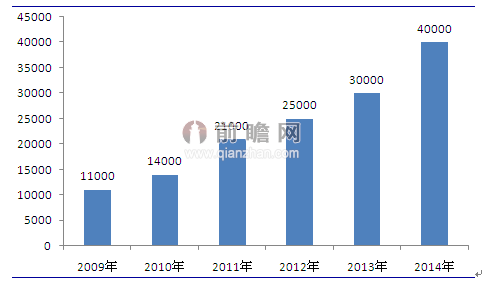 老年人口市场的需求_是时候开始关注活跃长者置业需求了