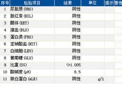 病例解析 | 宝贝,你肿么了? 好心疼