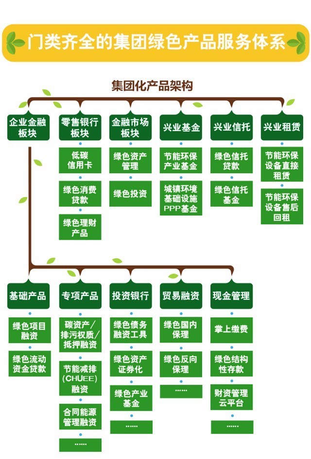 更加注重专业人才培养和集聚,更加注重完善绿色金融专业,专营体系,与