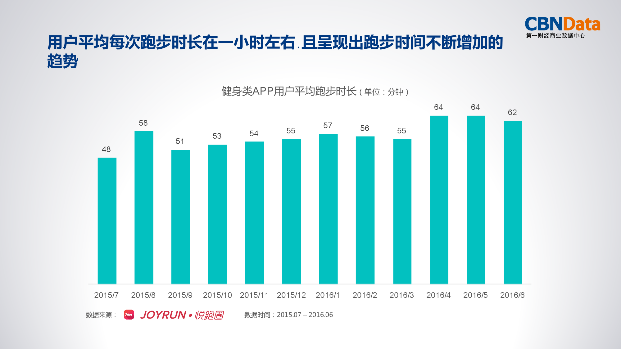 跑步人口_不跑步的人 永远不明白马拉松有多香