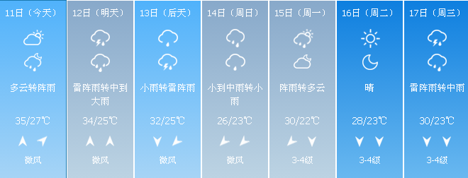 气象预报说,明天雷阵雨转中到大雨