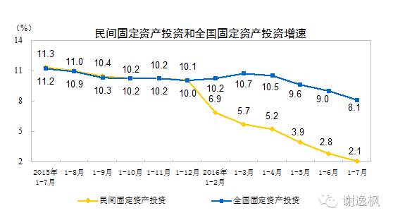 中国经济支柱gdp占比_未来30年,这9大行业将成中国经济的支柱