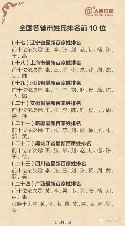 姓和人口_人口普查(2)