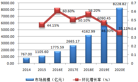 网络市场人口细分因素包括_网络市场细分的图片(2)