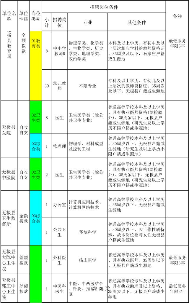 无极人口_无极县的人口民族(2)