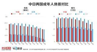 中国人口身高_...0年来人类平均身高变化 中国人长高了10厘米