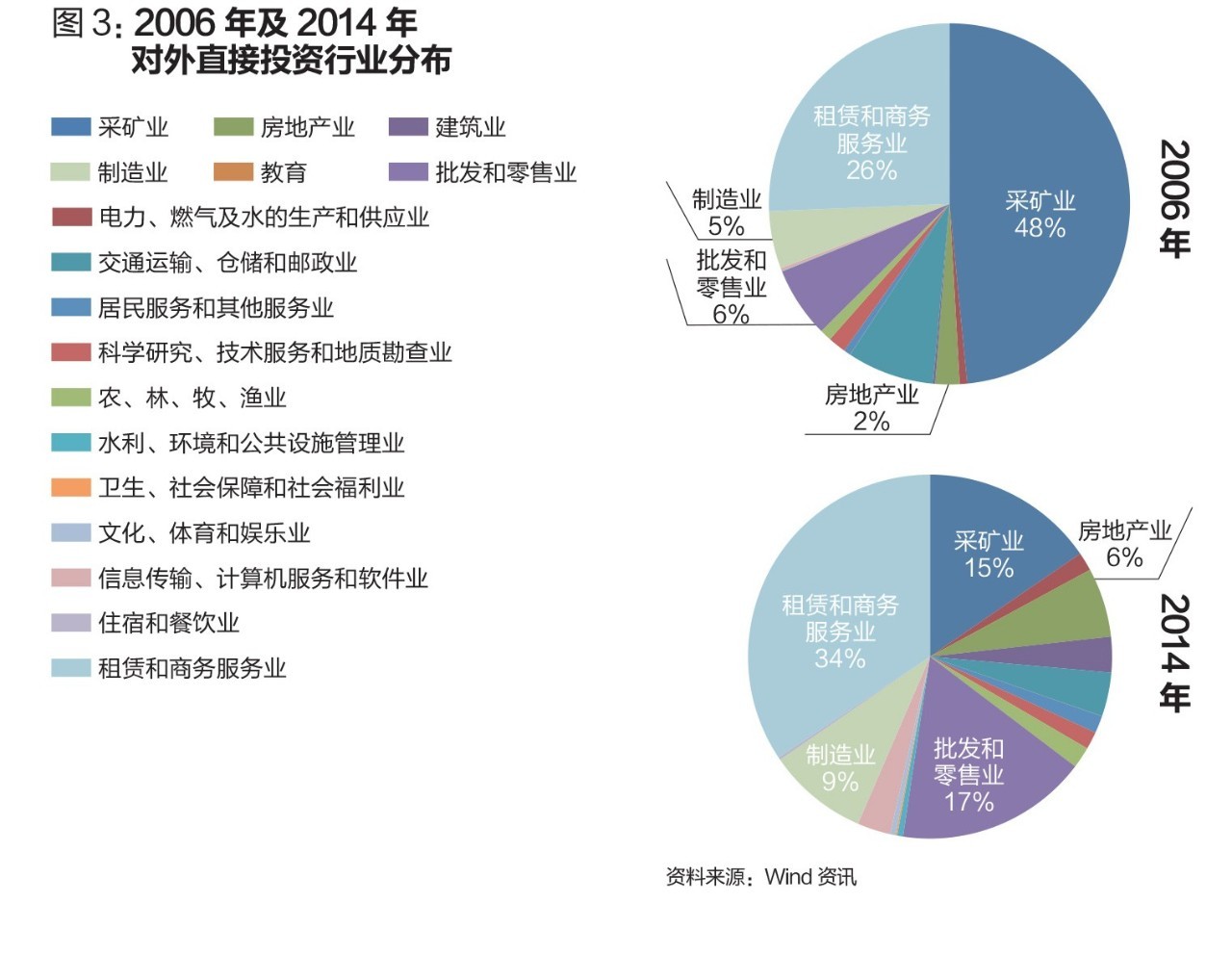 中国对外经济投资总量_世界经济总量图片