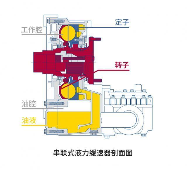 液力缓速器是首选?三种卡车辅助制动装置性能