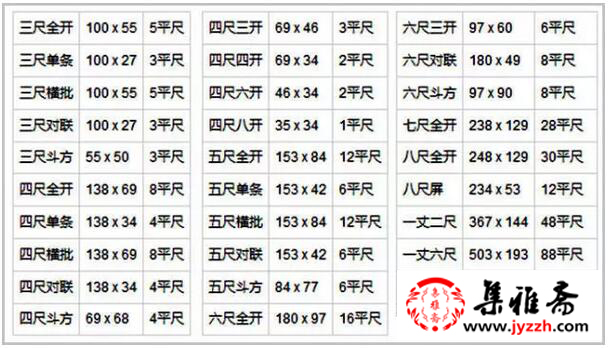 【集雅斋】书画收藏入门:您必须知道的书画尺寸计