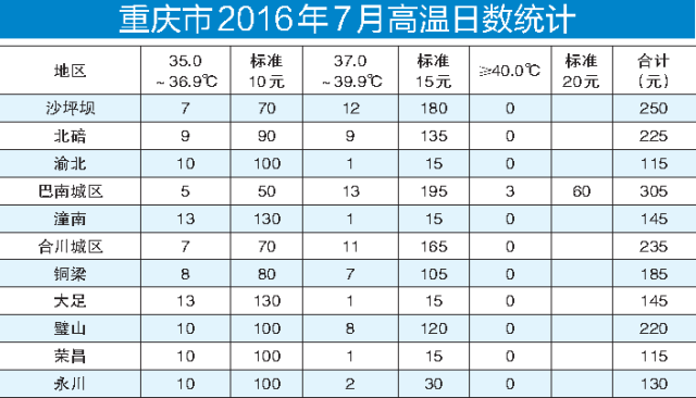 开州主城区多少人口_世界上有多少人口