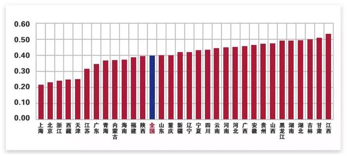 中国工资薪资占gdp比重_中国工资总额只占GDP8 经济学家怎会错得这么离谱(3)