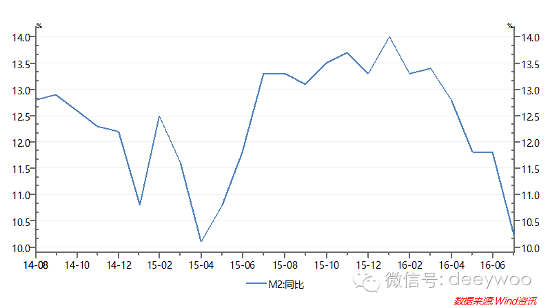 中国m2gdp什么意思_贾康反击主持人：中国M2高企并不代表有系统性风险