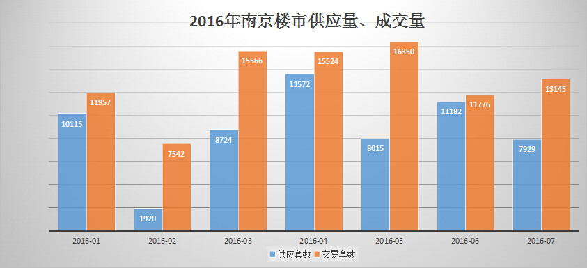 金十数据可视化gdp_数据可视化指南(2)