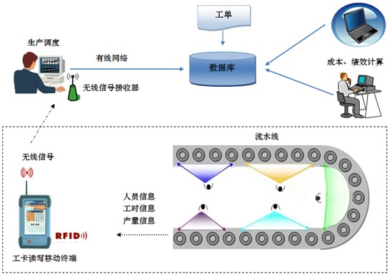 想要生产效率高?生产计划完善很关键!