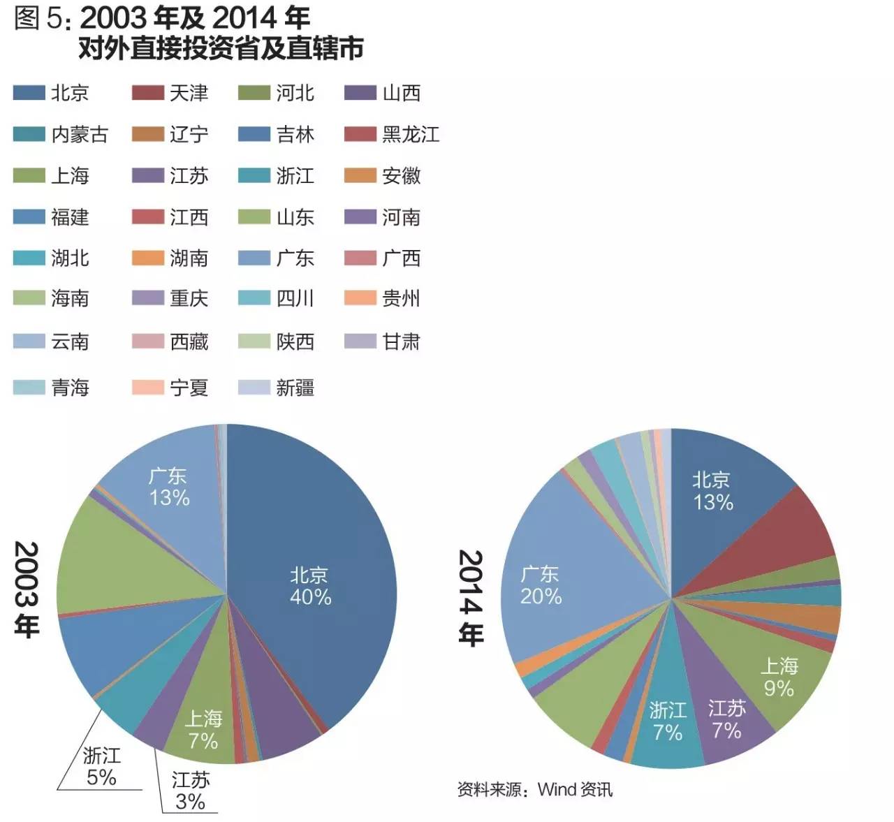 中国私营经济投资总量_世界经济总量图片(3)