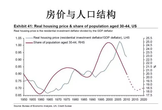 美国的人口有多少人口_美国人口密度分布图一全图,美国人口密度分布图一高清