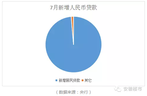 贷款总量的增长对经济情况的影响_做贷款影响买房吗