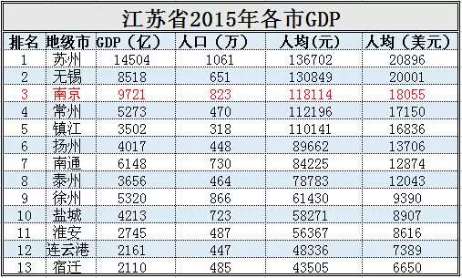 宿迁市各地区gdp_2016 2020年宿迁市地区生产总值 产业结构及人均GDP统计(2)