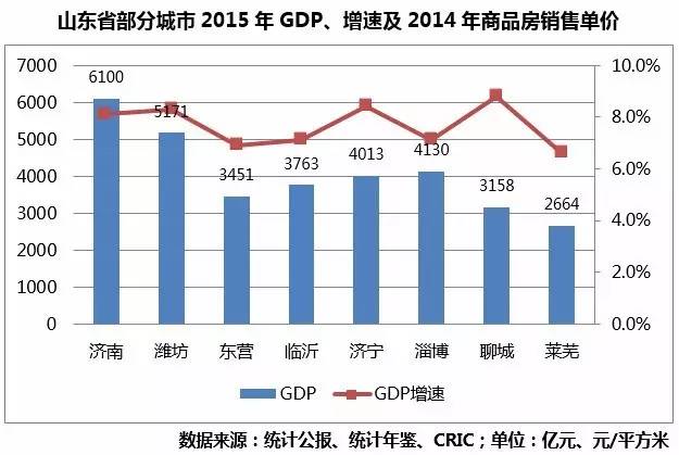 山东GDP超河北安徽总和_31省前三季度GDP出炉 总和超全国总量5万亿元(2)