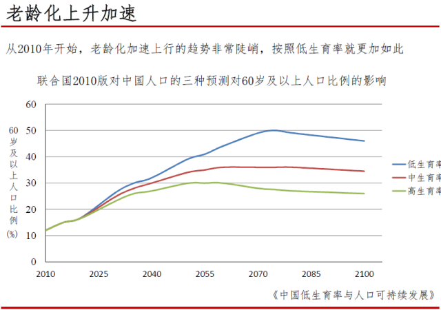 北京未来人口_未来十年,北京人口会流向哪里