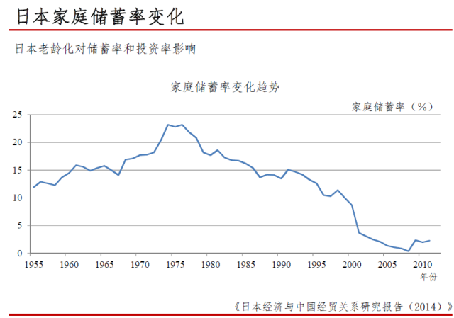 北京人口老龄化_专家称2012年将达北京生育峰值 拥堵效应已显现(2)