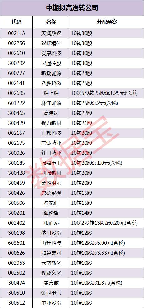 人口股转增_人口普查