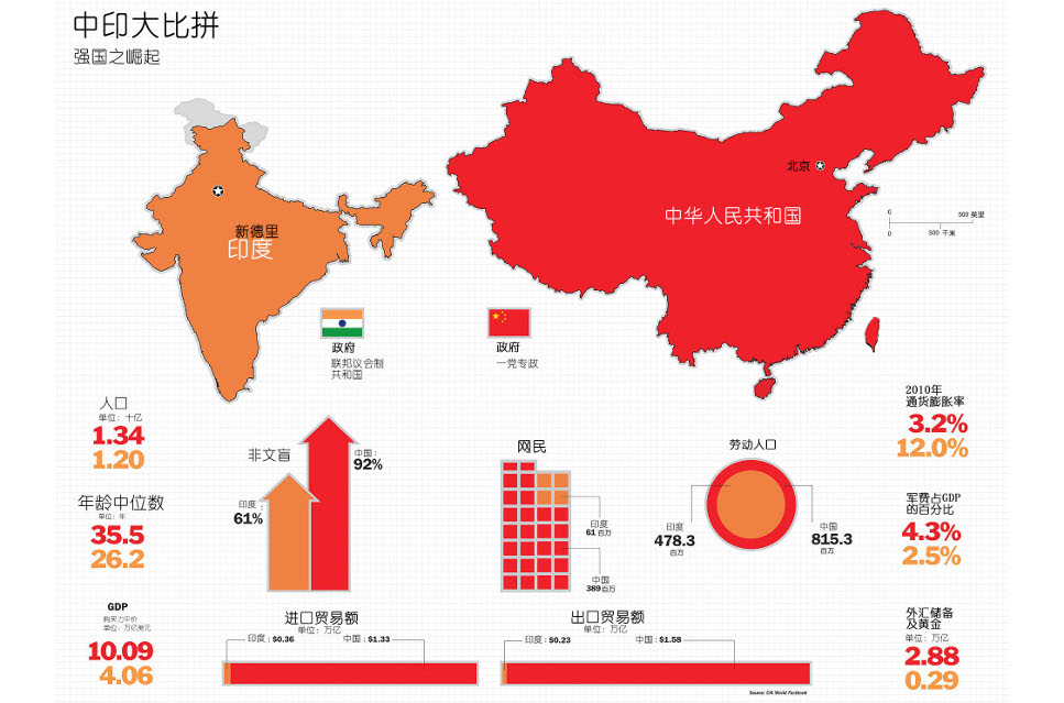 印度人口图片_反映印度人口状况