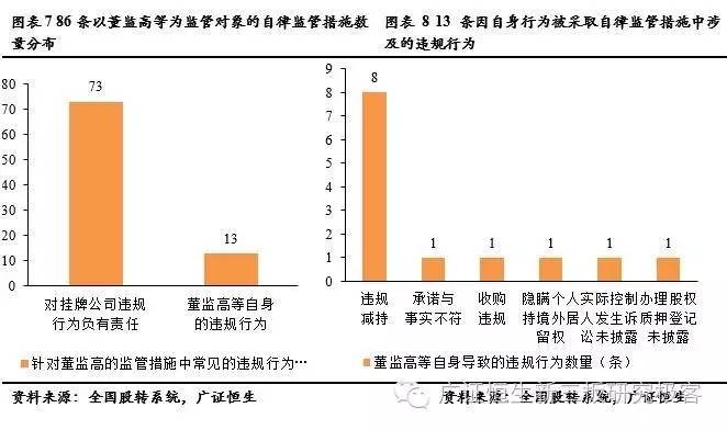 监高总人口(3)