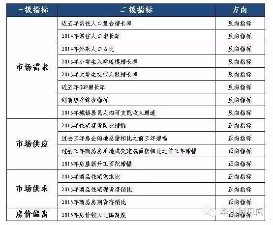 外来人口排行榜_深圳外来建设者排行榜top5-大数据解读广深外来人口 南方人打(2)