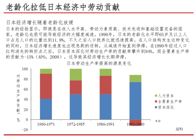 如何看待人口老龄化_从人口老龄化,看当前的几个经济现象