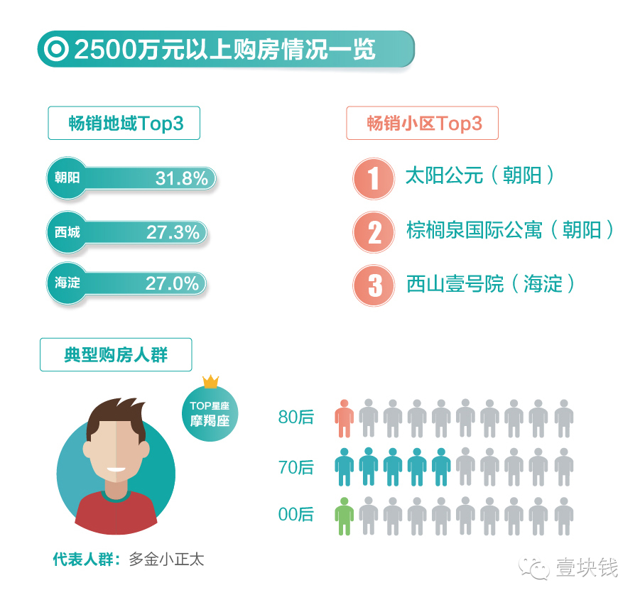 2016链家大数房产新闻据楼市半年报