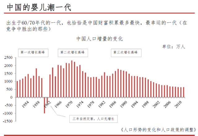 未来老年人口的特点_我国老年人口接近两亿 未来20年每年增千万(2)