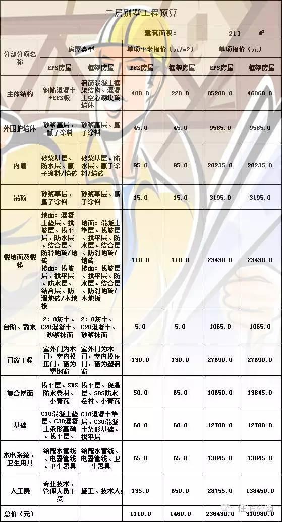 造房子算GDP吗_房子简笔画(3)