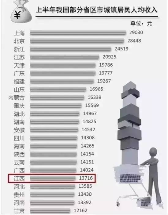 赣州和宜春人均gdp_冠宜春价格表和图片(2)