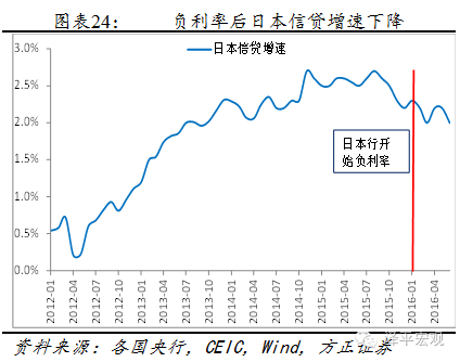 信贷占gdp比率_中国制造业占gdp比重