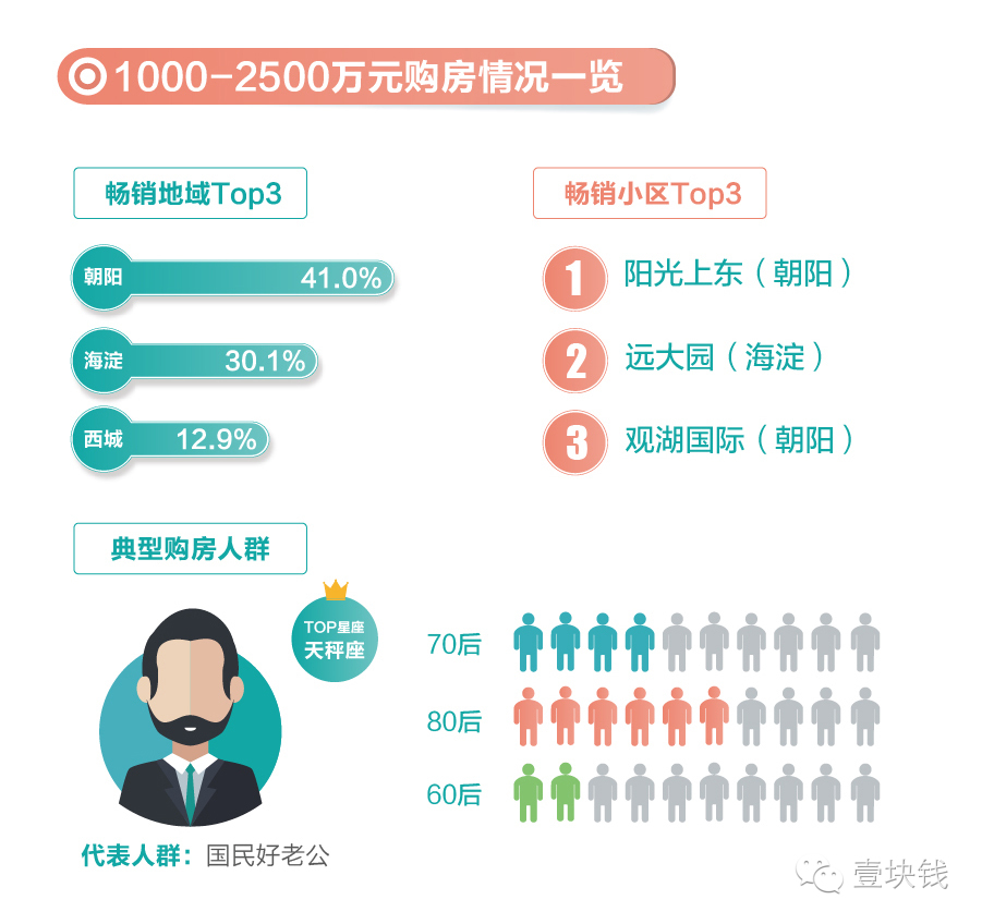 2016链家大数房产新闻据楼市半年报