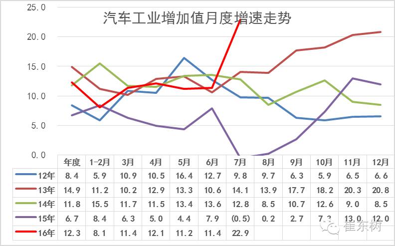 车的gdp_武汉开发区未来五年发展目标:再造一个车谷,GDP将突破3300亿元,