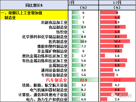 长春中车算不算本地gdp_首位度全国第1,贡献全省50 GDP 长春到底是个什么样的存在(2)